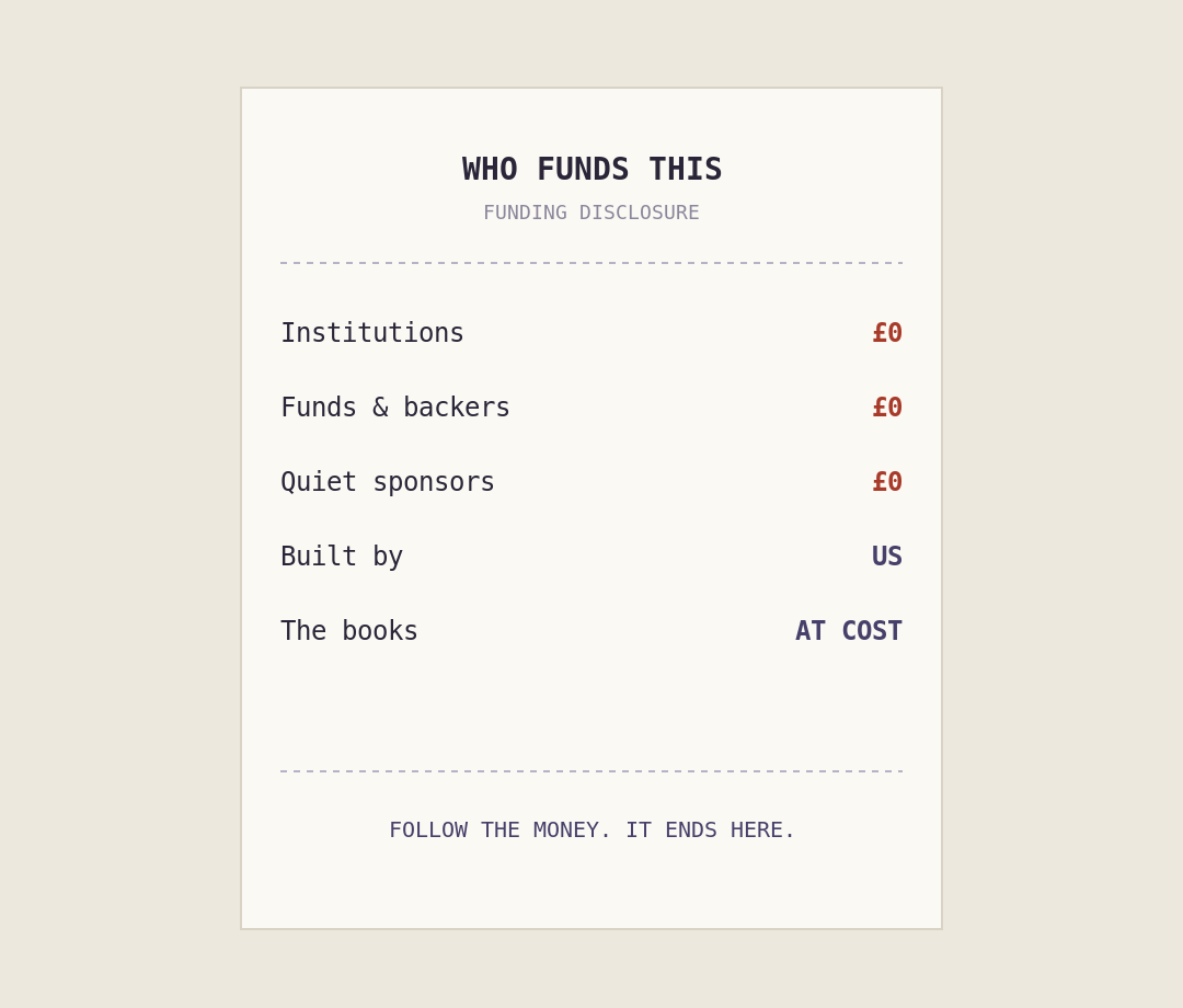 Funding disclosure: nothing from institutions, funds or backers; built by us